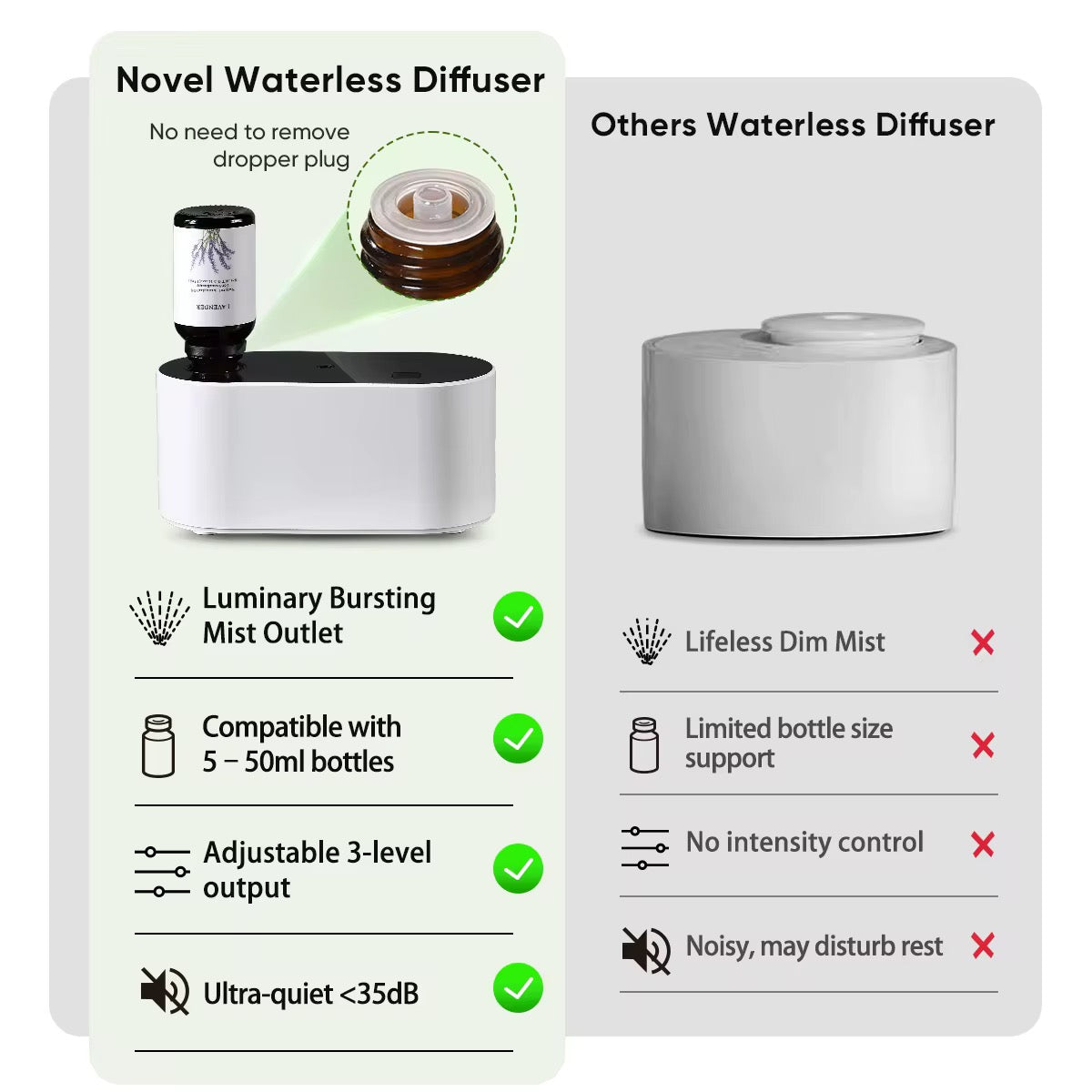 Aromatherapy Scent Diffuser – Relaxation & Recovery Essential