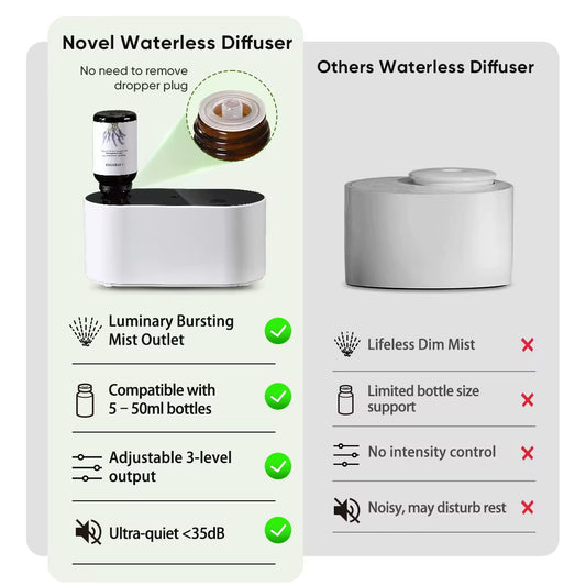 Aromatherapy Scent Diffuser – Relaxation & Recovery Essential